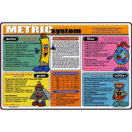 Painless Learning Metric System Placemat 4PK MET1